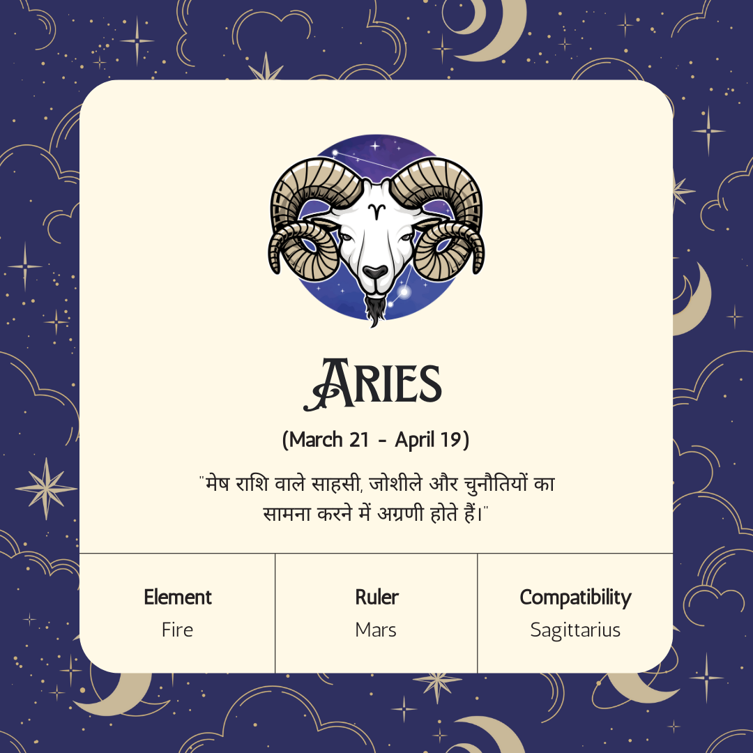 Zodiac Signs