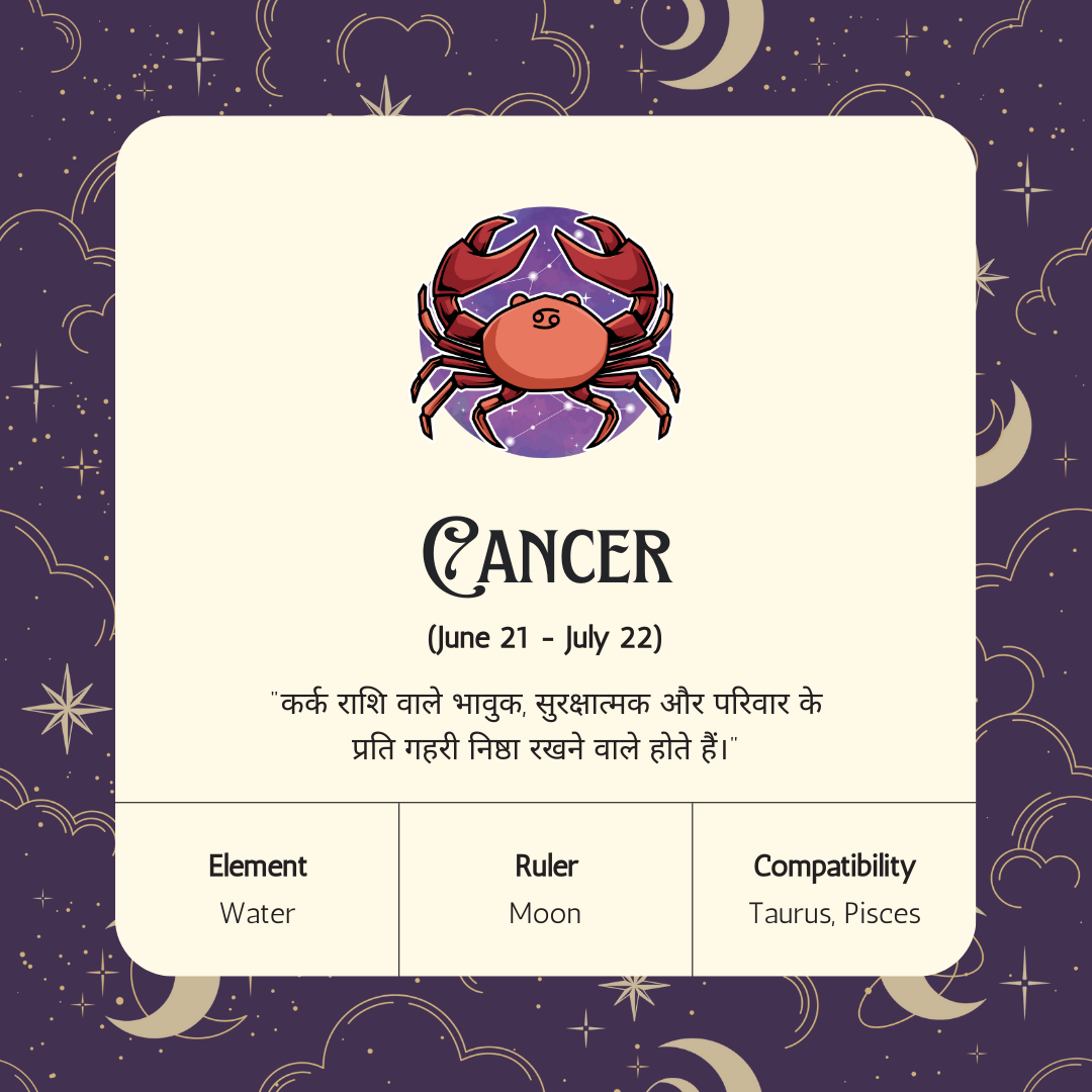Zodiac Signs