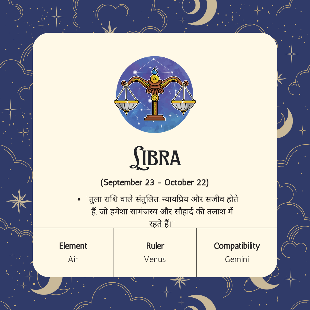 Zodiac Signs