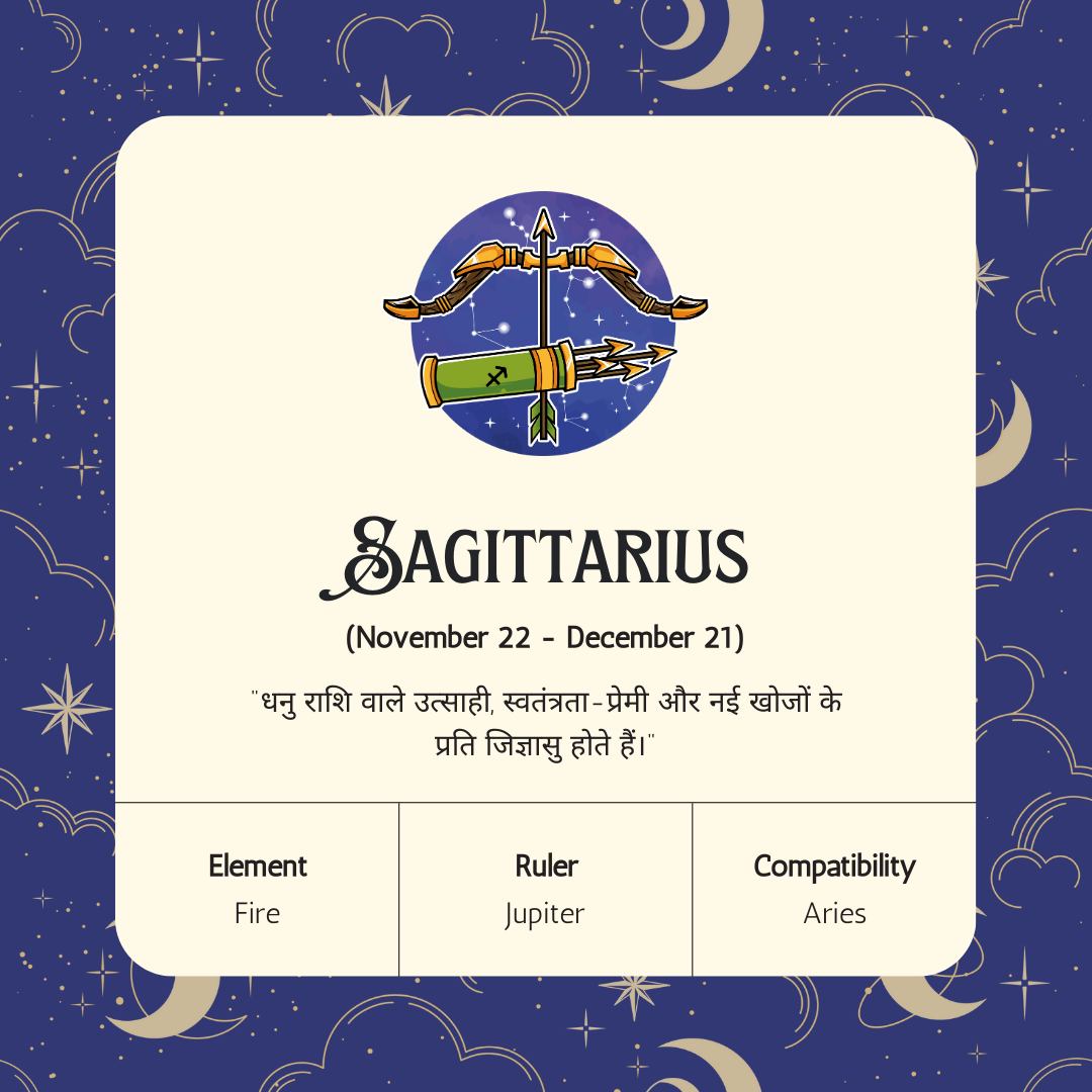 Zodiac Signs